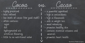 Cocoa-vs.-Cacao-list-VPS.jpg.jpg